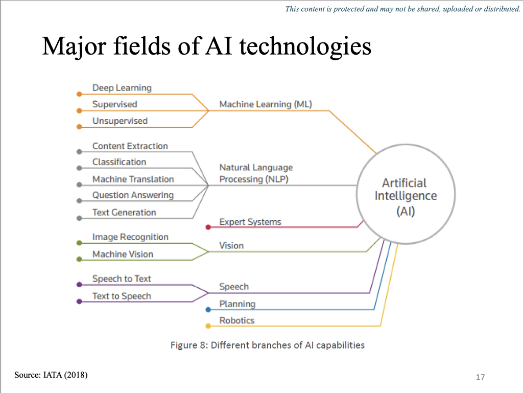 Choose one AI technology mentioned in class