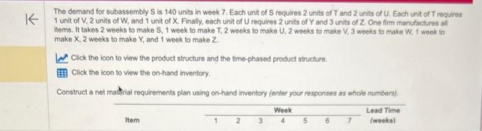 The demand for subassembly S is 140 units in week