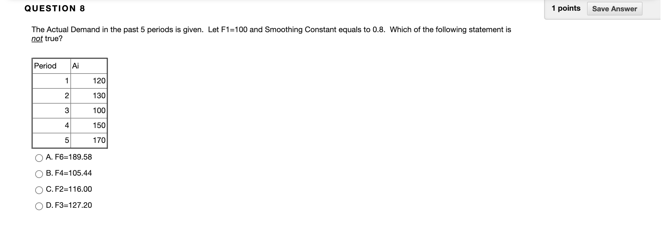QUESTION 8 1 points Save Answer The Actual Demand