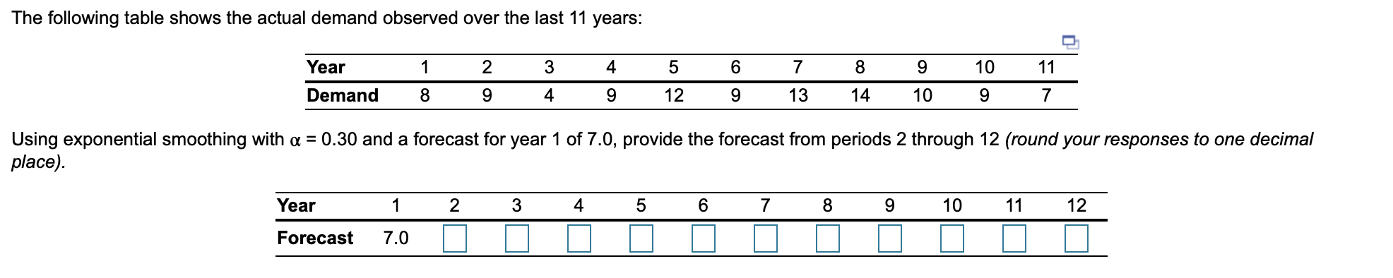 The following table shows the actual demand