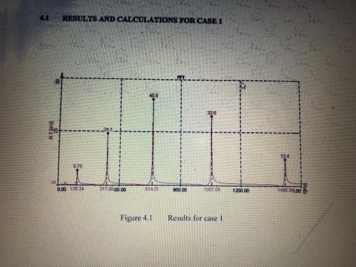 discuss and compare between these two graphs 41