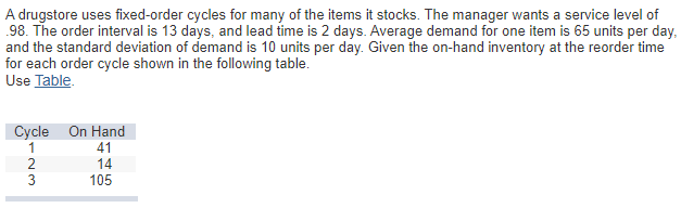 a. Determine the optimal order quantity. Optimal