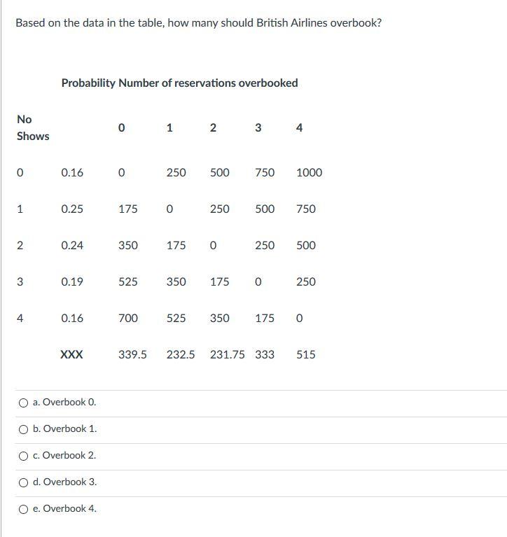 Based on the data in the table, how many should