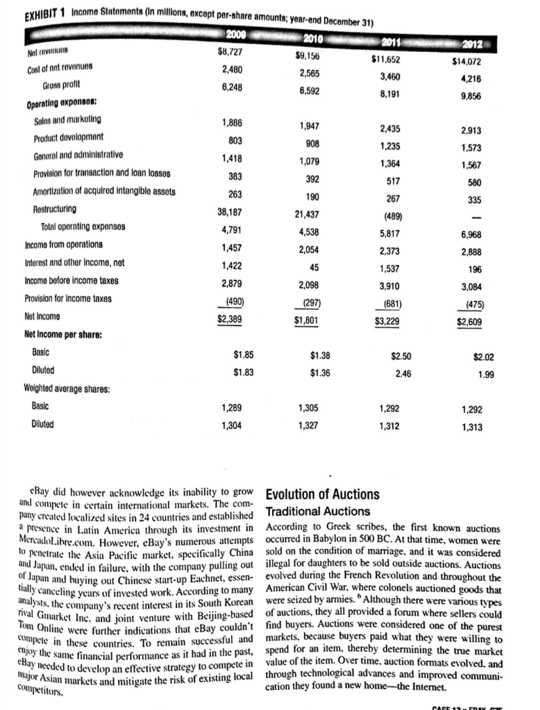 What source of competitive advantage does eBay