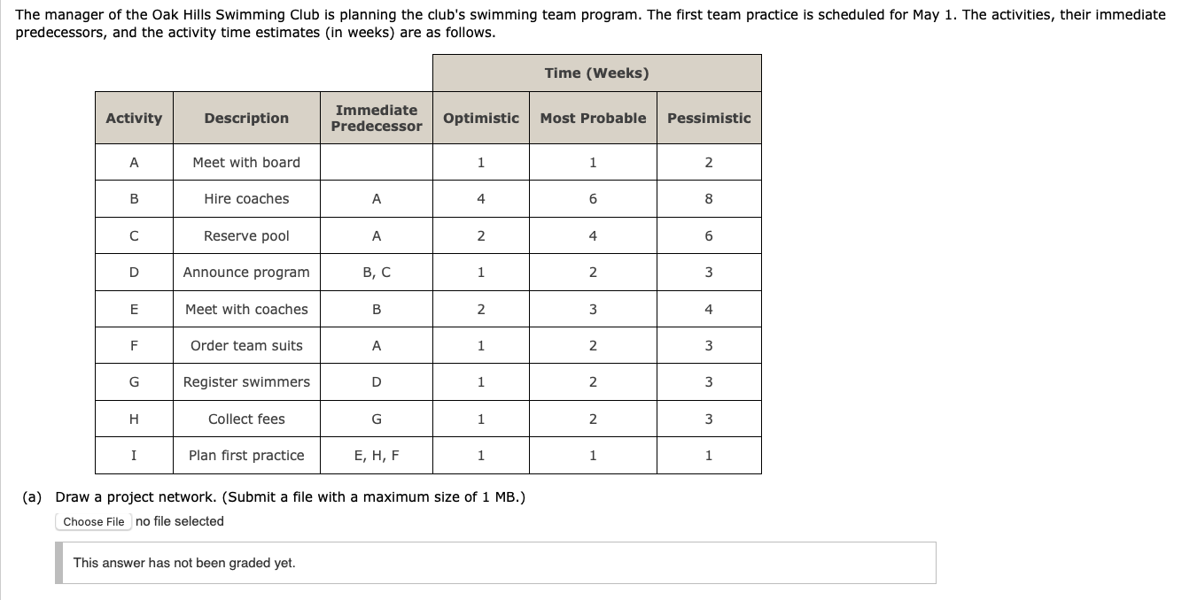 The manager of the Oak Hills Swimming Club is