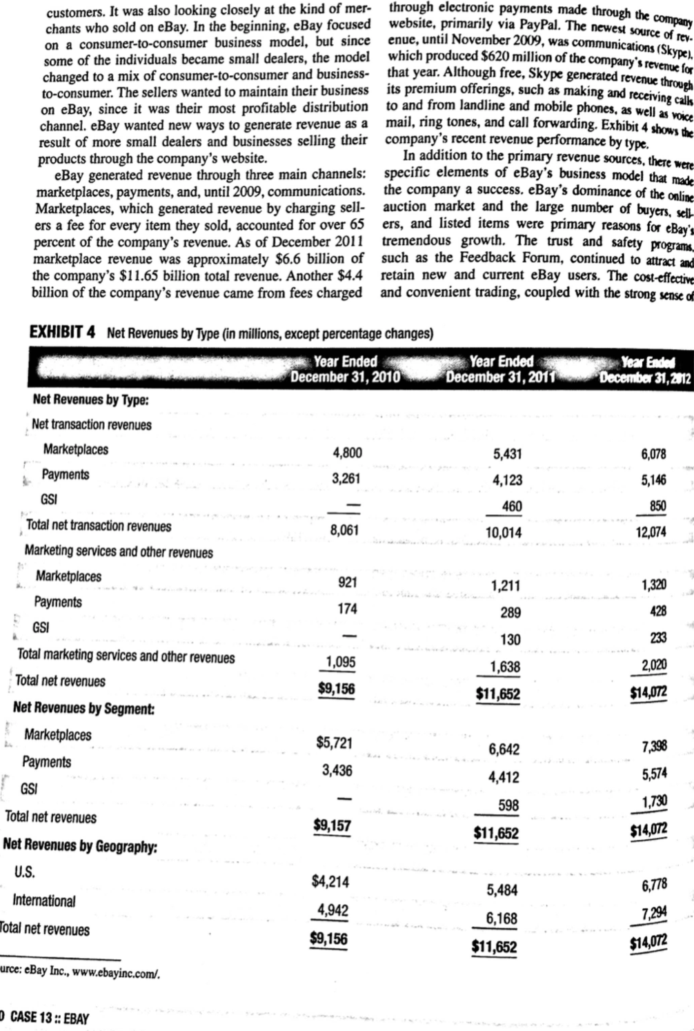 What source of competitive advantage does eBay