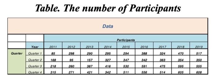 Select one of the forecast Error Measurements