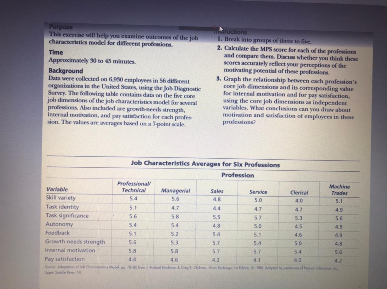 Purpose This exercise will help you examine