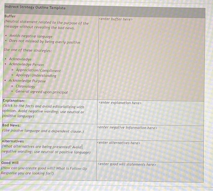 Indirect Strategy Outline Template . . Buffer