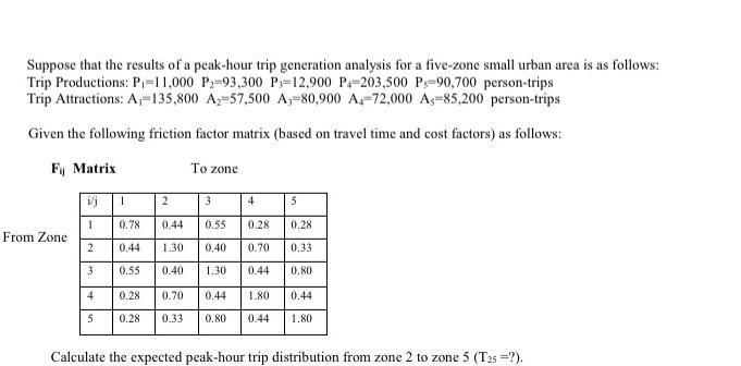 Suppose that the results of a peak-hour trip