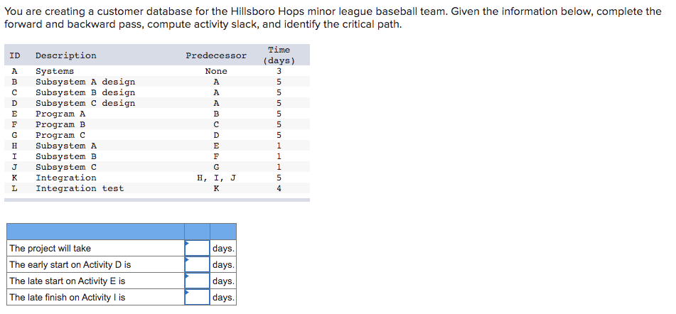You are creating a customer database for the