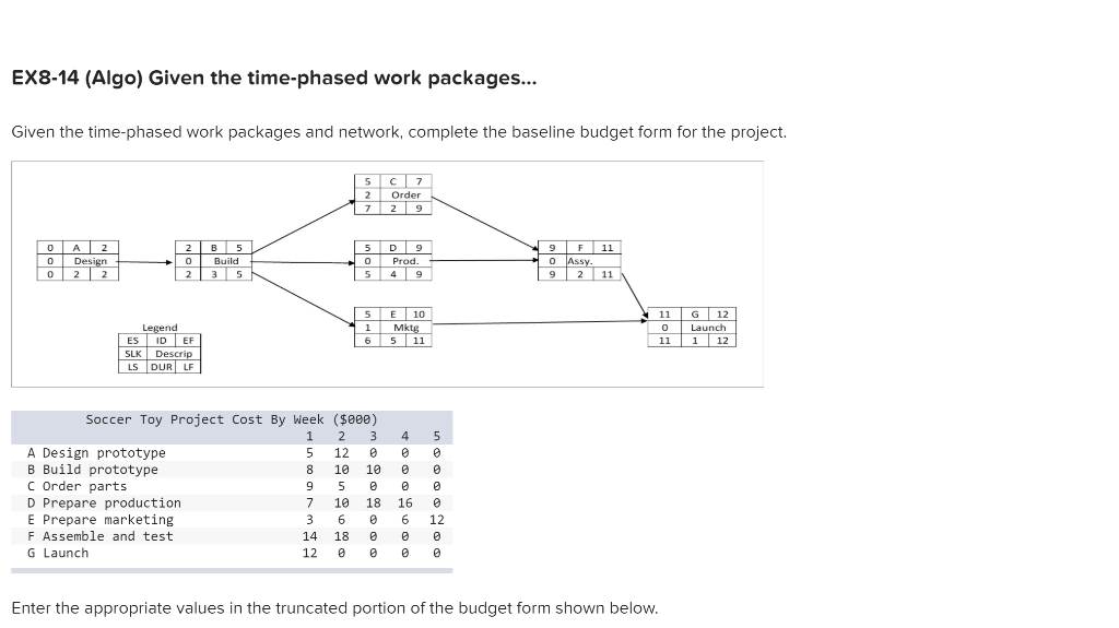 EX8-14 (Algo) Given the time-phased work