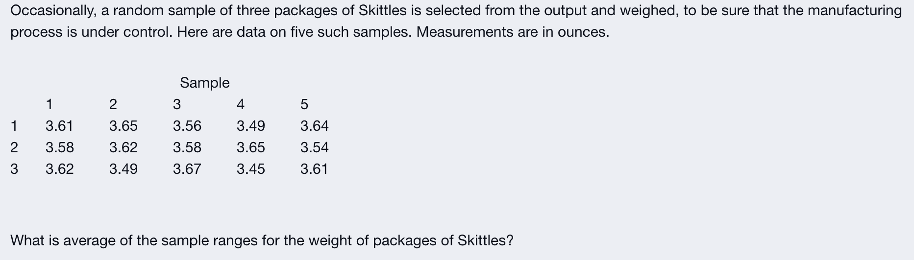 Occasionally, a random sample of three packages
