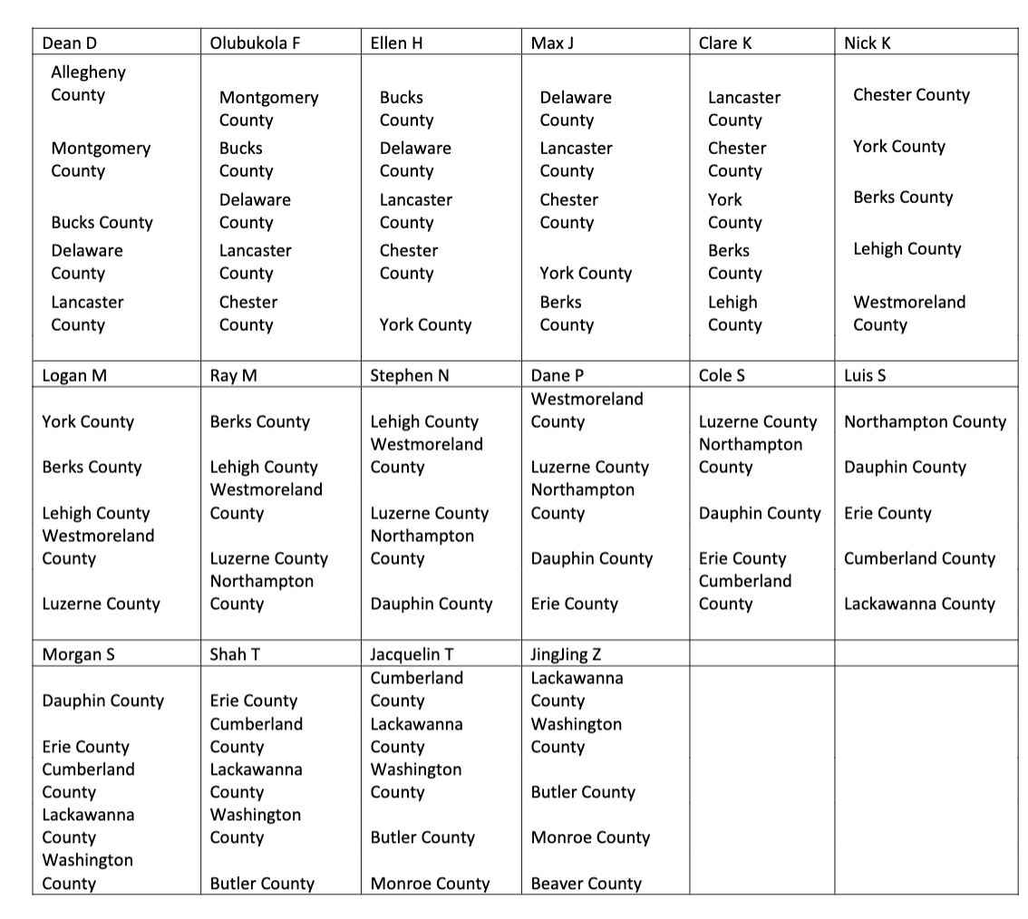 Your job with the Pennsylvania Dept of Public