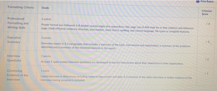 subject- Organizational behaviour. please check