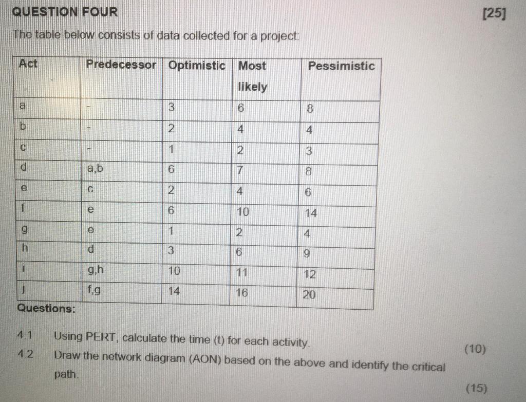 QUESTION FOUR The table below consists of data