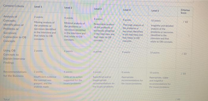 subject- Organizational behaviour. please check