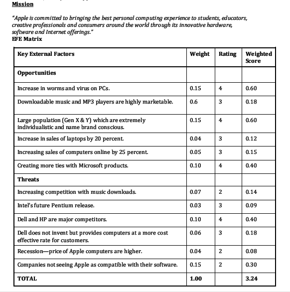 Based in above BCG matrix Apple Company adopt its