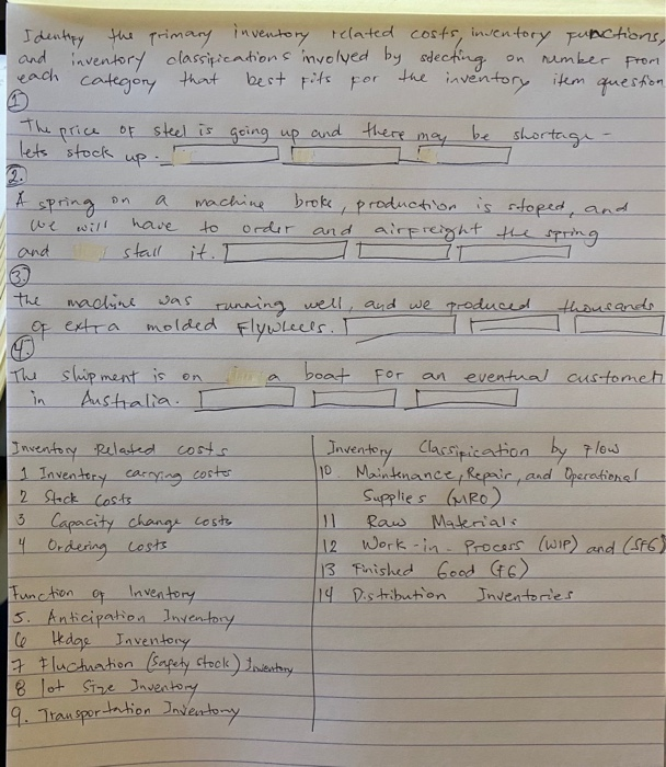 Please put the best fits for the inventory item