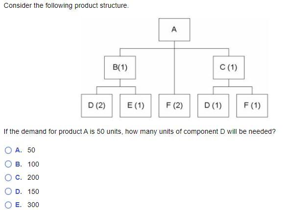 An order for 110 units of Product M has been