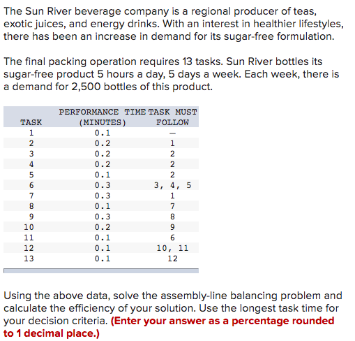 The Sun River beverage company is a regional