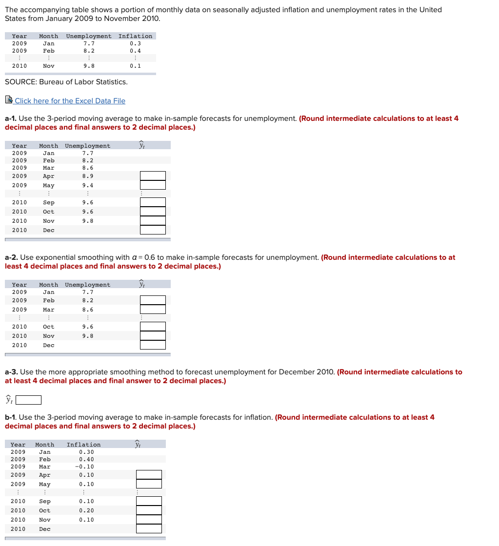 Year Month Unemployment Inflation 2009 Jan 7.7