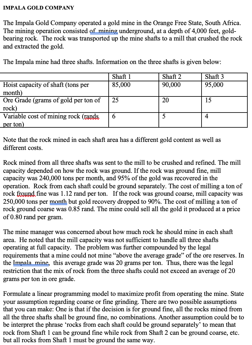 Please help IMPALA GOLD COMPANY The Impala Gold