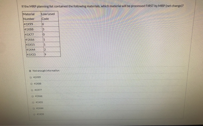 If the MRP planning list contained the following