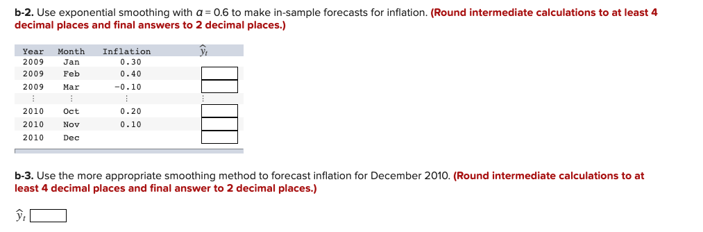 Year Month Unemployment Inflation 2009 Jan 7.7