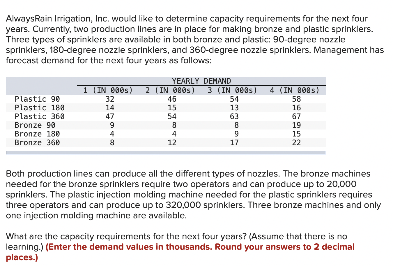 AlwaysRain Irrigation, Inc. would like to
