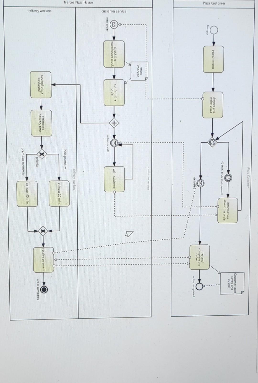 can you create new calculated cycle time related