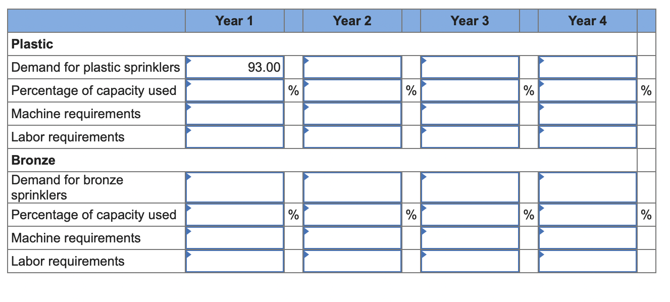 AlwaysRain Irrigation, Inc. would like to