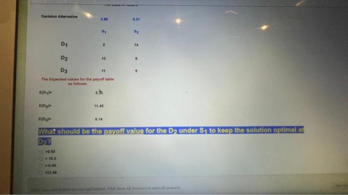 Art 8.31 57 D1 2 14 D2 13 D3 11 The Expected for