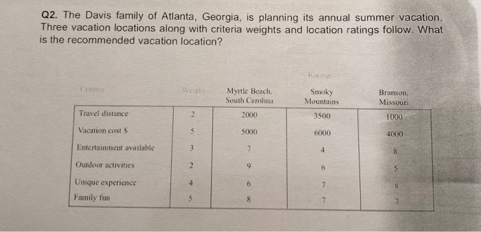 how to answer this question that has the real