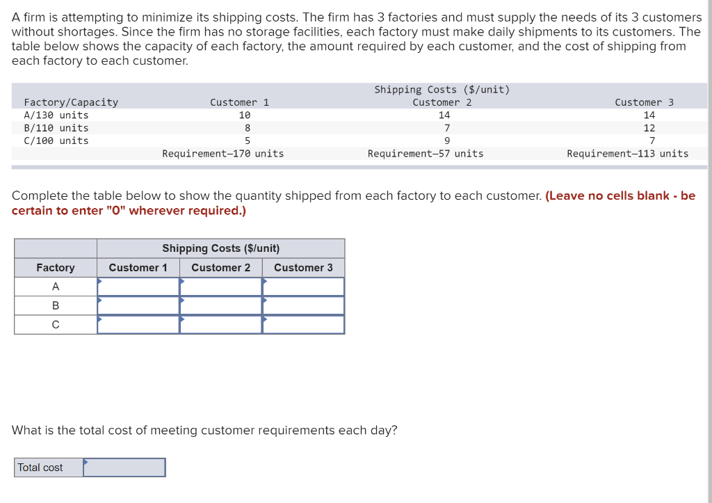 A firm is attempting to minimize its shipping