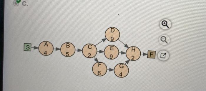 what is the slack for each activity Activity