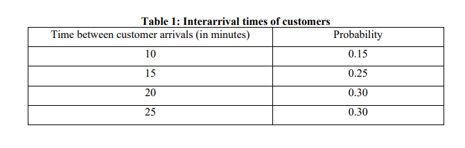 A bank in Ayer Keroh has only two counters on a