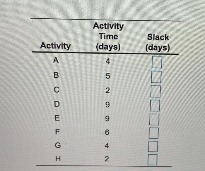 what is the slack for each activity Activity