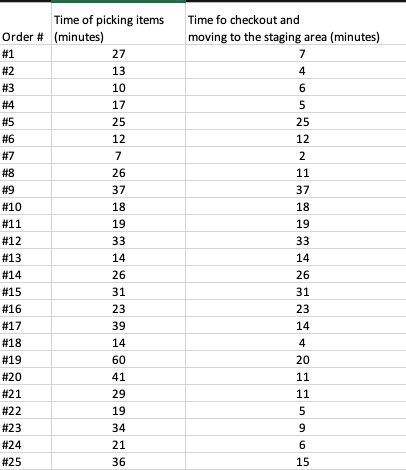 Given the previous analyses based on the observed