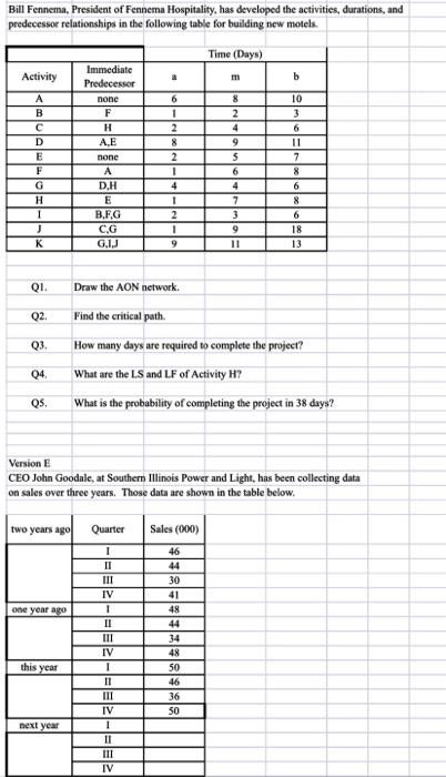 Bill Fennema, President of Fennema Hospitality,