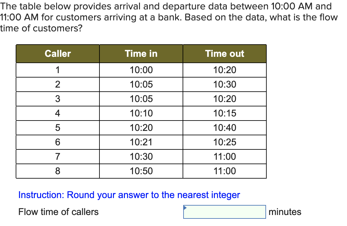 The table below provides arrival and departure