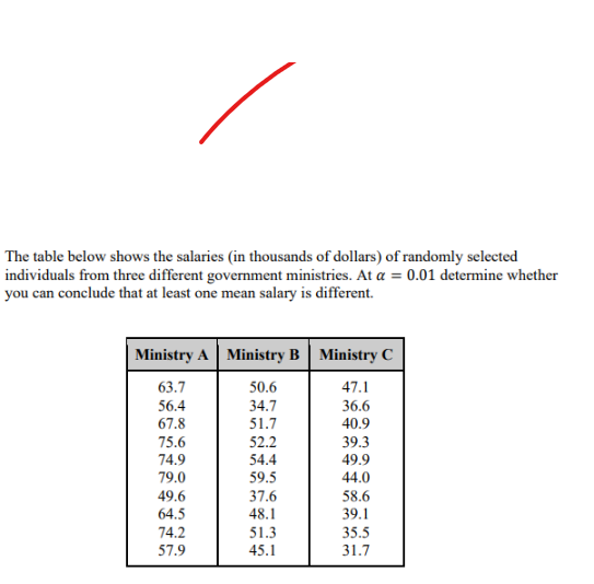 The table below shows the salaries (in thousands