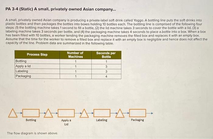 PA 34 (Static) A small, privately owned Asian