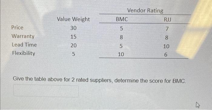 Give the table above for 2 rated suppliers,