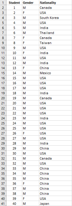1 Student Gender 1 M 2 3 M 4 M 2 3 4 5 6 7 8 9 10