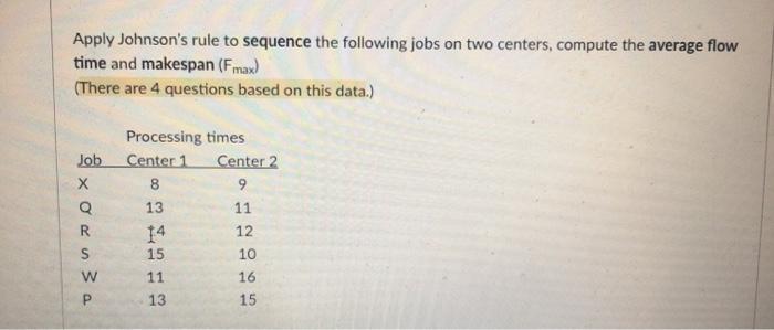 Which job is to be processed last, Which job is