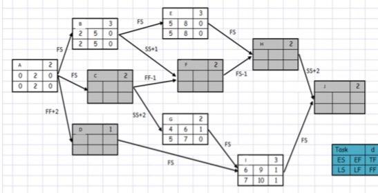 Consider the information provided below( all