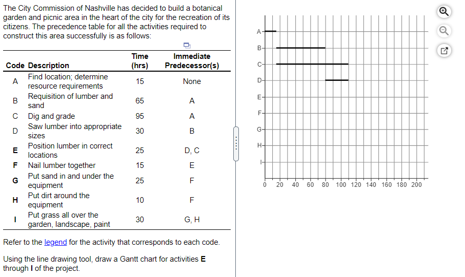 The City Commission of Nashville has decided to