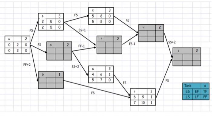 Consider the information provided below( all