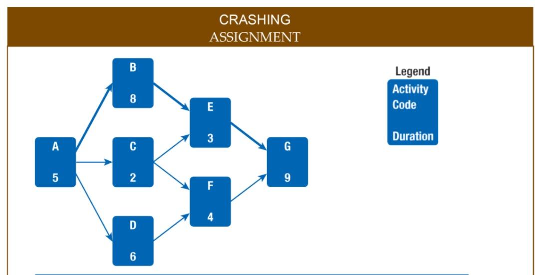 CRASHING ASSIGNMENT B Legend Activity Code 8 E 3